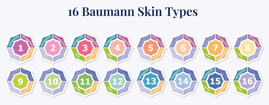 16 Skin Types